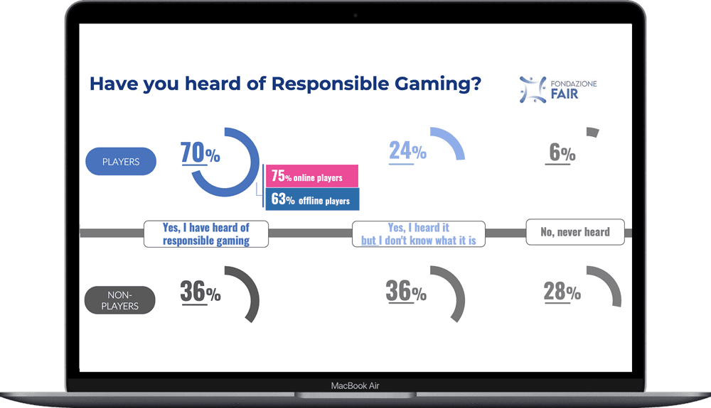 The Culture of Responsible Gambling in Italy