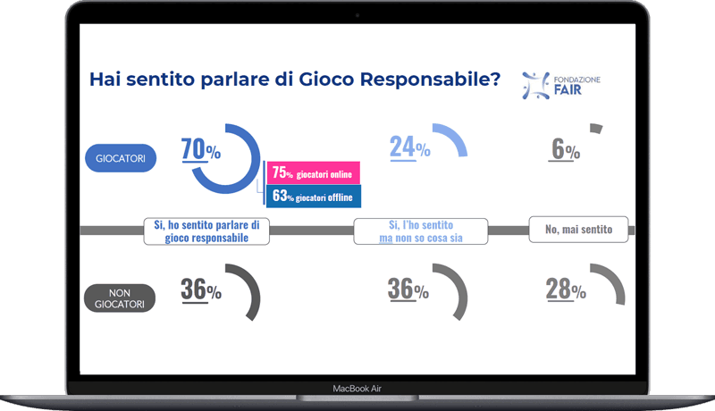 La cultura del Gioco Responsabile in Italia